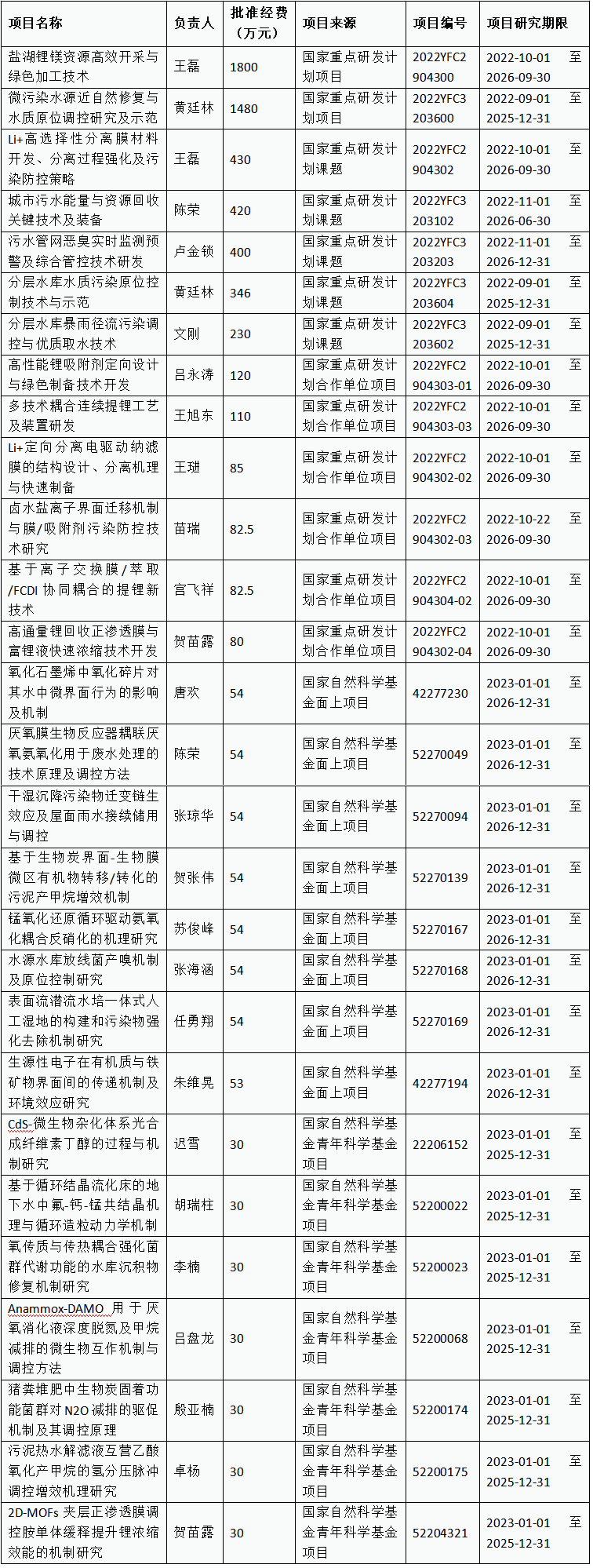 香港六合彩论坛