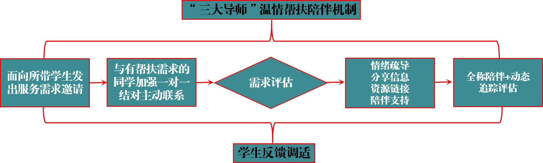 香港六合彩论坛